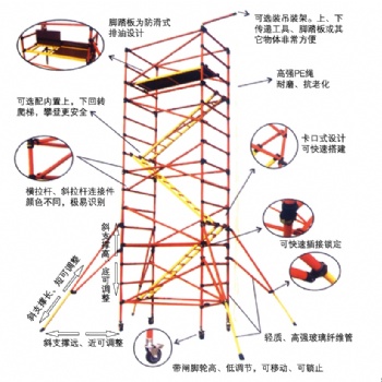 移動(dòng)式快裝型絕緣腳手架福州廠家