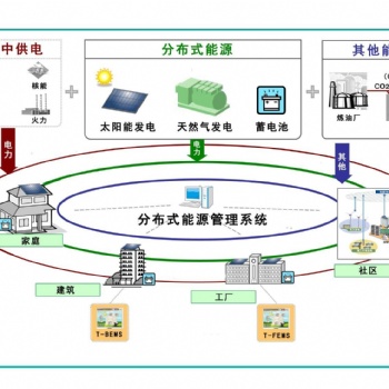 源中瑞能源管控系統—解決能源多方面管控問題