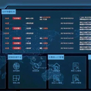 源中瑞智慧公安重點人員解決方案