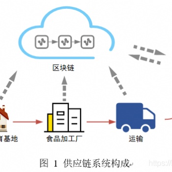 深圳源中瑞區(qū)塊鏈?zhǔn)称匪菰唇鉀Q方案