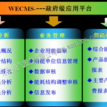 政府平臺能源資源計量數據在線監測-重點用能單位能耗監測系統