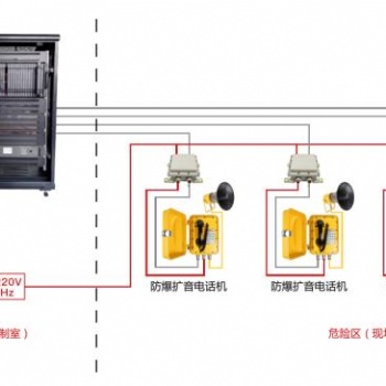 安裝批發寧夏煤礦調度機，數字電話調度機維修更換，電話光端機銷售