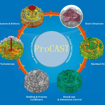 ProCAST2020有限元鑄造模擬軟件經銷商銷售電話正版報價