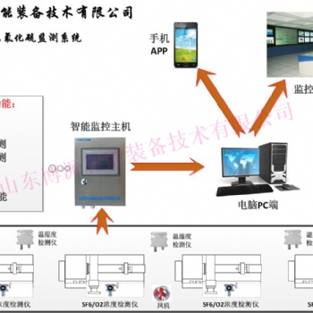 配電室變電站六氟化硫檢測系統