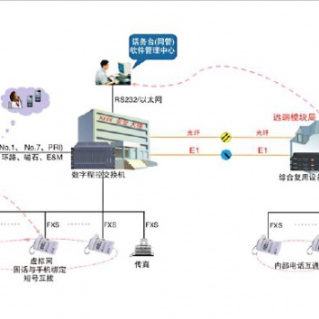 礦山調度機，煤礦數字電話調度機，調度臺，電話光端機