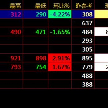 盛通四方大宗商品現貨超短線交易技術以及日內交易方法