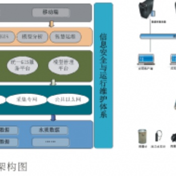 城市智慧排水系統(tǒng)解決方案