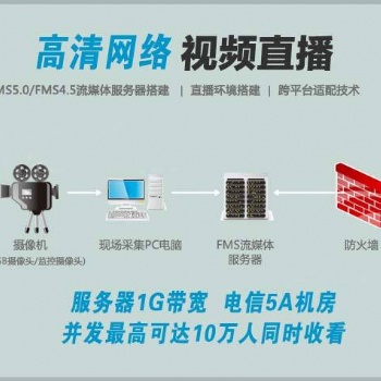 電商新媒體豎屏直播利器