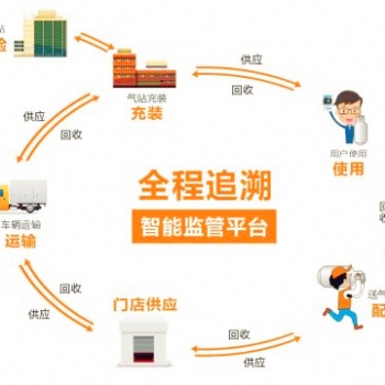 **頁(yè)-深圳安博智控科技有限公司-智能角閥廠家