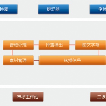 多通道硬盤自動播出系統(tǒng)