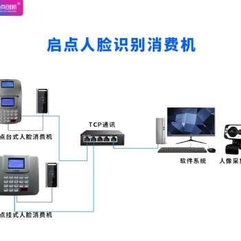 食堂人臉識別售飯系統，人臉識別就餐管理系統