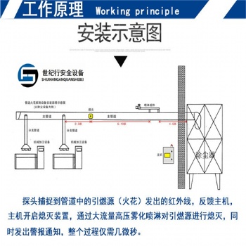 粉塵風管火花探測器 火花監測裝置