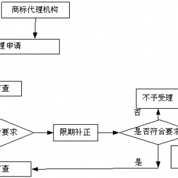 商標體現著企業形象，是企業的精神名片