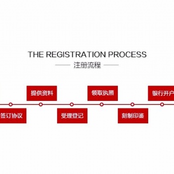 代辦各類許可證，對公開戶