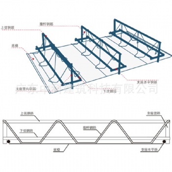 深圳鋼筋桁架樓承板、中山鋼筋桁架樓承板、惠州鋼筋桁架樓承板