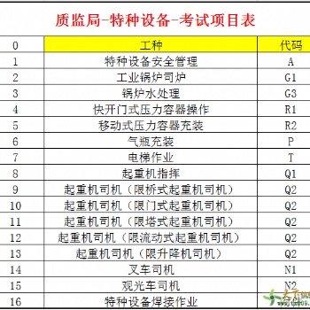 重慶叉車證、行車證、鍋爐司爐、電梯司機證、電梯安全管理報考中