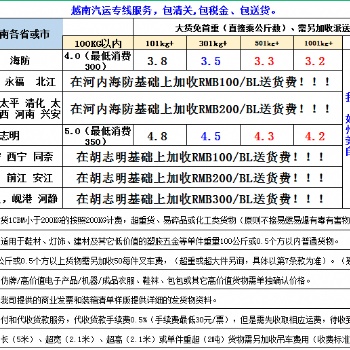 越南物流 越南物流公司 越南物流專線 越南專線物流公司