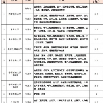 大專本科學歷提升網絡教育秋季報名招生