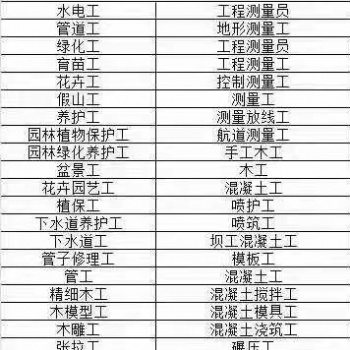 綠化工證書育苗工證書資格證**工考證流程及費用