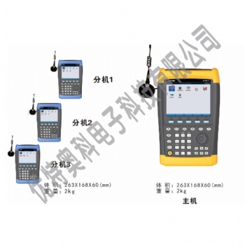 AP2003L-JC 用電稽查系統(tǒng)