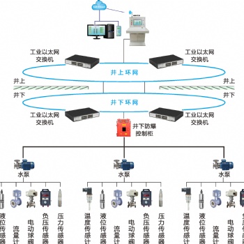 井下水泵房在線監控系統