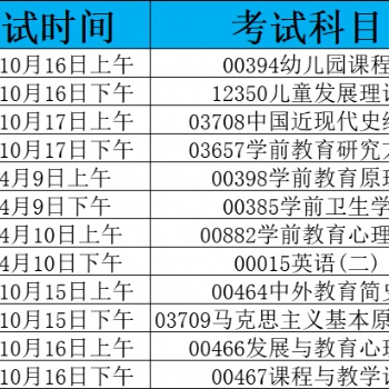 福建師范大學自學考試學前教育專業（本科）考試安排