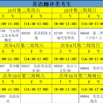 福建師范大學自學考試英語專業本科考試安排