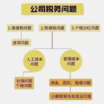 徐州伍合代理記賬 公司注銷注冊(cè)變更