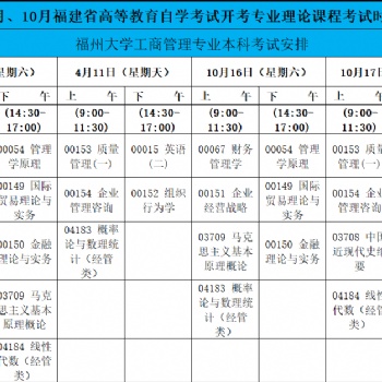 福州大學自考工商管理專業本科招生簡章