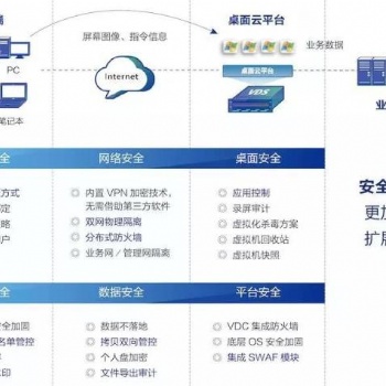 桌面云-更流暢播放在線視頻