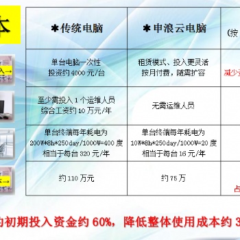 適用于網上開發的云桌面