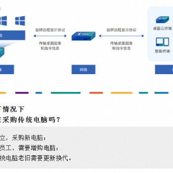 蘇州申浪云桌面更安全高效