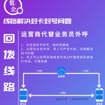 魚鷹外呼系統，解決電銷人員打電話封卡封號問題