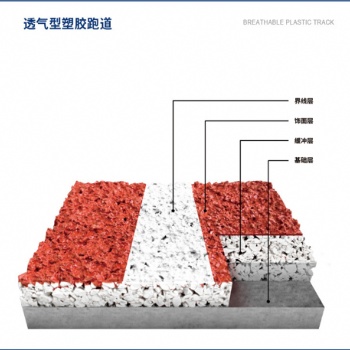 塑膠跑道、EPDM、硅PU、丙烯酸、人造草、運動場、田徑場、籃球場