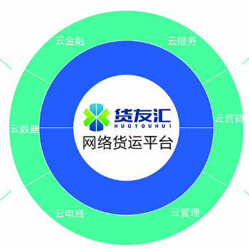 網絡貨運平臺要求 網絡貨運資質怎么申請 貨友匯