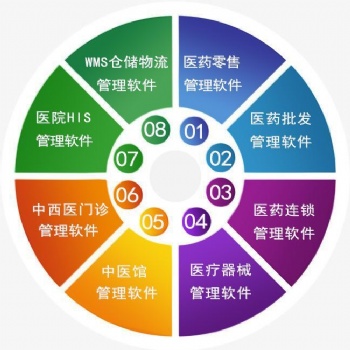 藥一點門診管理系統(tǒng) 診所系統(tǒng)