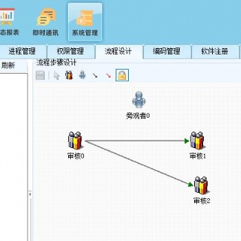 合肥文檔管理系統(tǒng)馭封軟件