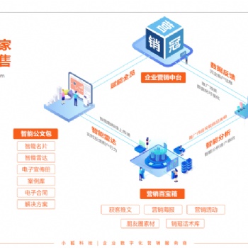 做銷售技巧和話術 管理銷售團隊