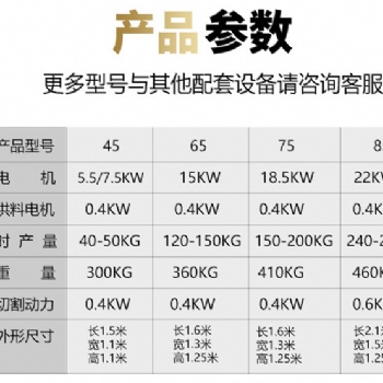 行業新品推薦狗飼料機單螺桿動物飼料雙螺桿貓飼料機