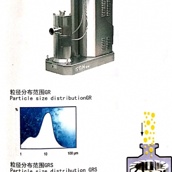 江蘇思峻供應(yīng)超高速食品剪切機(jī)食品乳化機(jī)食品均質(zhì)機(jī)GRS2000