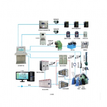 GZT-PC型提升機在線監(jiān)控系統(tǒng)
