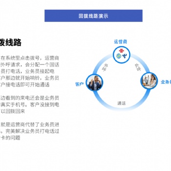 電話外呼系統，解決電銷封卡封號問題，支持電腦跟手機端撥打，CRM客戶管理系統