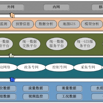 黑臭水體管控整體解決方案