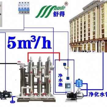 供應(yīng)舒得牌酒店賓館井水河水專用大型凈水器講衛(wèi)生全程使用凈化水無菌水