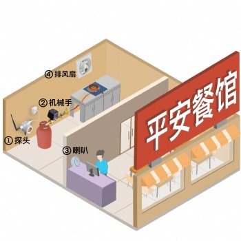 餐飲飯店新國標(biāo)燃?xì)鈭?bào)警器常見知識