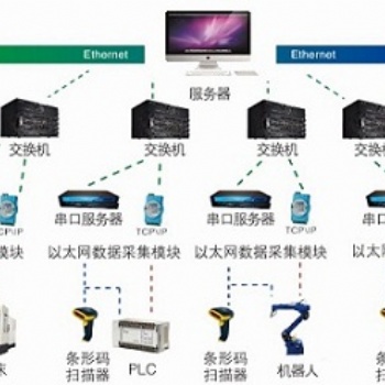 MDA設備數據采集系統