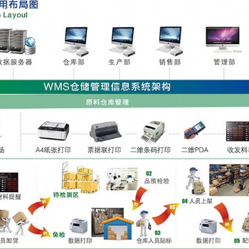 鴻宇WMS倉庫管理系統