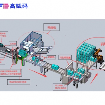 高賦碼打造自動化包裝生產線 助力**器械UDI賦碼解決方案