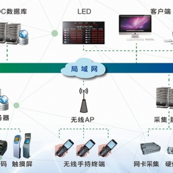 機床監控與數據采集系統