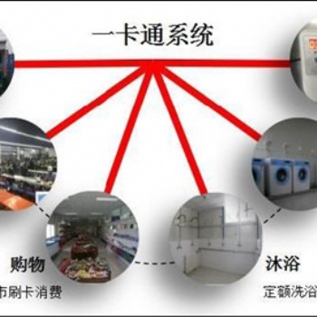 佛山一卡通停車場管理系統(tǒng)